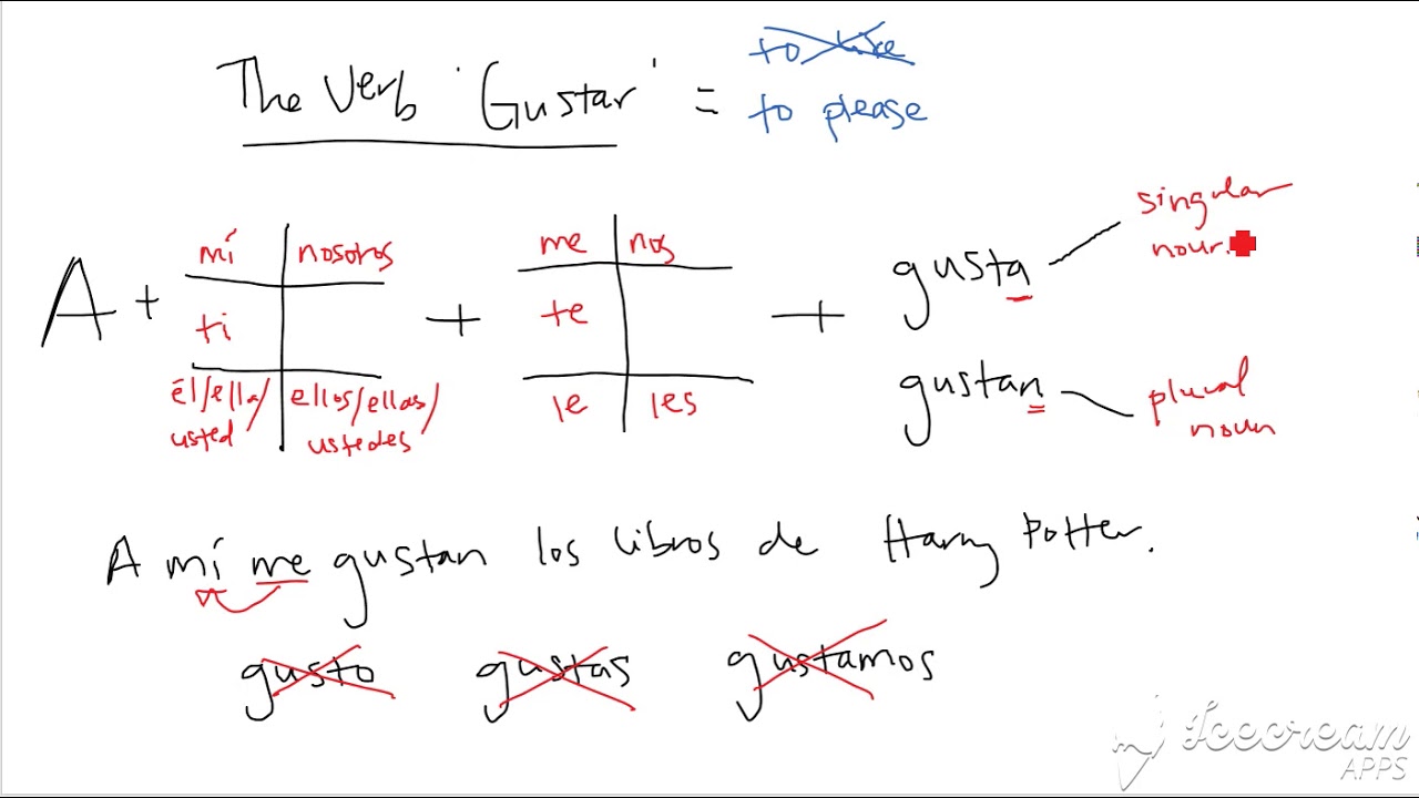 worksheet-gustar-and-similar-verbs-free-download-gmbar-co