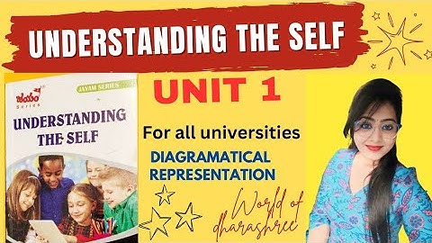 3rd SEM UNIT-1 , UNDERSTANDING THE SELF, For BEd students of all Universities #exam #forstudent