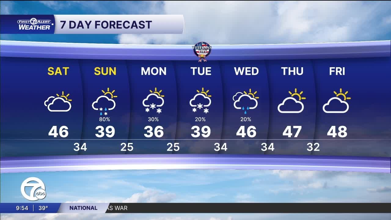 Rain and snow on the way - YouTube