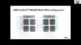A Practical Guide to Communication Libraries on AMD GPUs
