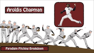 Aroldis Chapman Pitching Mechanic Breakdown | Learn Key Principles of Efficient Pitching Mechanics