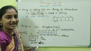 C-Language ||Strings in C||Part-1:Introduction Both in Telugu And English||Telugu Scit Tutorial