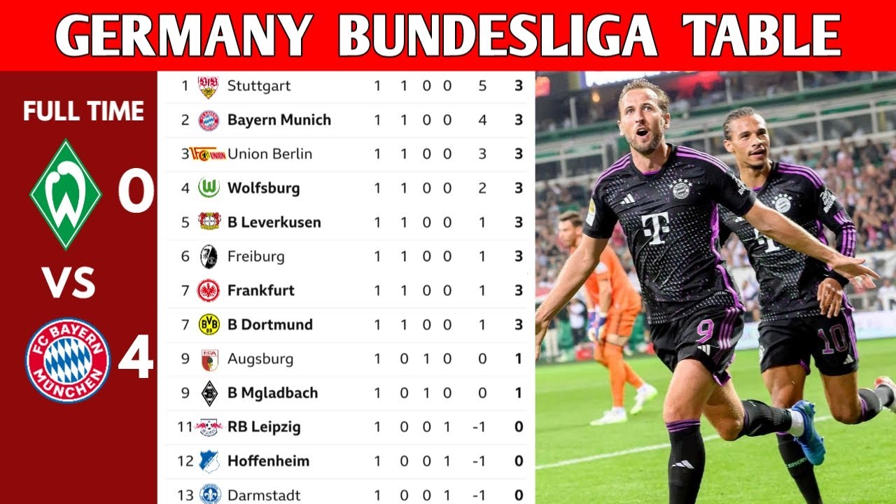 GERMANY BUNDESLIGA TABLE UPDATED TODAY BUNDESLIGA STANDING 2023/2024