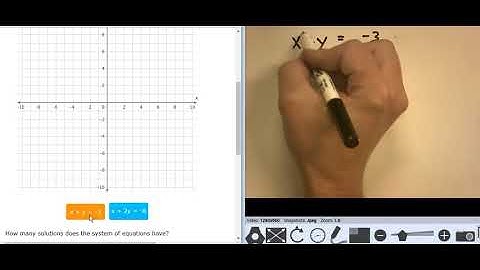 ixl 8th AA.4 Find the number of solutions to a system of equations by graphing (v17.11a)