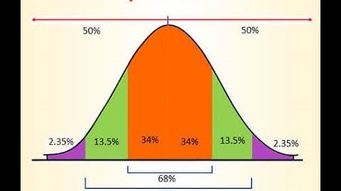 Standard Normal Distribution & Empirical rule| Unit IV Part A| Biostatistics in Health Science |Urdu