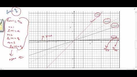 Measure theory 47 (Pointwise and uniform convergence of a sequence of functions)