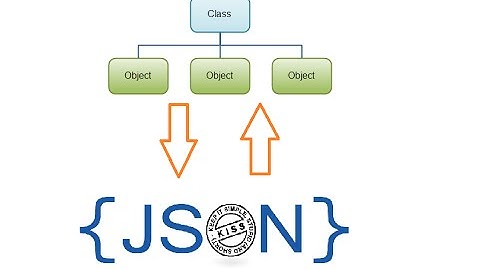 Convertendo entre Objeto e JSON com apenas uma linha de código