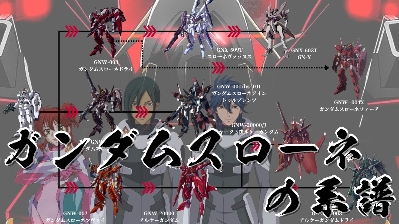 Gundam Commentary - Gundam Throne Genealogy - YouTube