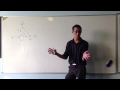Distance Minimization and Parameterization