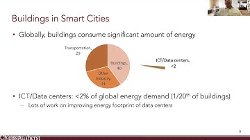 A Data-driven Approach for Sustainable Smart Cities