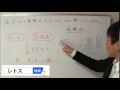 法令上の制限の頭に入れる方法【宅建独学勉強法】