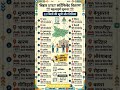 Bihar STET 2025 - 2026 Certificate Distribution Dates Districts Full list #indian #stet #biharstet
