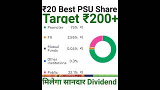 ₹20 Best Penny Share Target ₹200 पार मिलेगा शानदार Dividend  india financialmarket crypto gdp