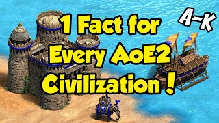 1 Fact for Every AoE2 Civ (A-K)