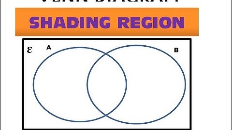 Venn Diagrams: Shading Regions for Two Sets