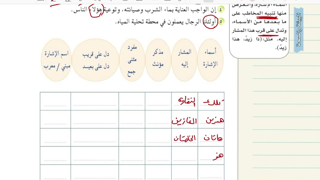 الصنف اللغوي أسماء الإشارة لغتي اول متوسط الفصل الدراسي الثآلث