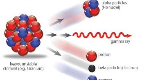 Phys 10 Lecture 8.14 Why isotopes in the blue region undergo beta decay and decrease N/P values