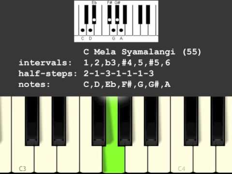 Mela Shamalangi ScaleRaga 55