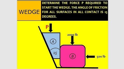 WEDGE - DETERMINE THE FORCE P REQUIRED TO CAUSE MOTION 🇵🇭 (TAGALOG MECHANICS)
