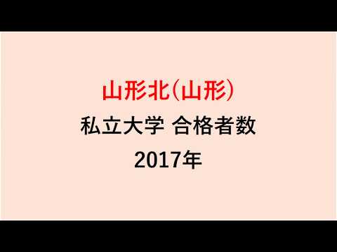 山形北高校　大学合格者数　2017～2014年【グラフでわかる】