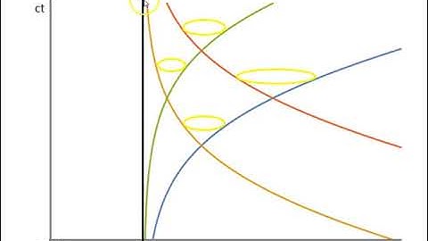 Schwarzschild geodesics - 12