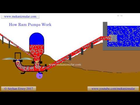 Video: Hur fungerar en hydraulisk ram vattenpump?