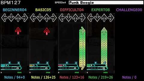 DDR / Funk Boogie - SINGLE (DanceDanceRevolution SuperNOVA)