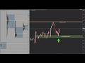 XAUUSD LIVE TRADING