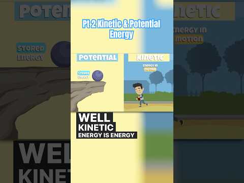 Videó: Mi a kinetikus energia képlete?