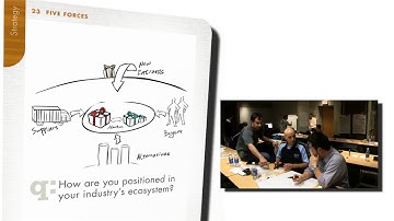 Tom Wujec - What are ClarityTools?