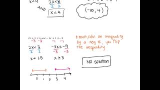 A2 1.4 Notes