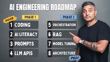 Realistische AI-engineering-routekaart voor beginners