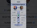 Russia vs USA — The Numbers Behind the Power!