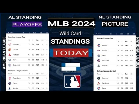 MLB Playoff Picture
