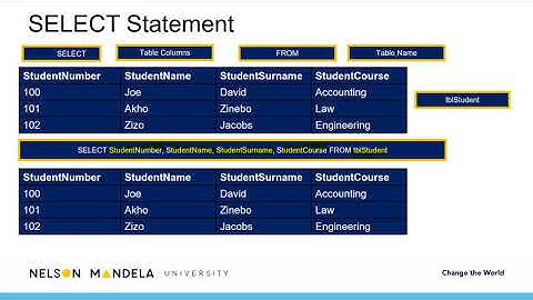 Structured Query Language   Part 2