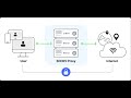 Настройка Socks5 в MikroTik.