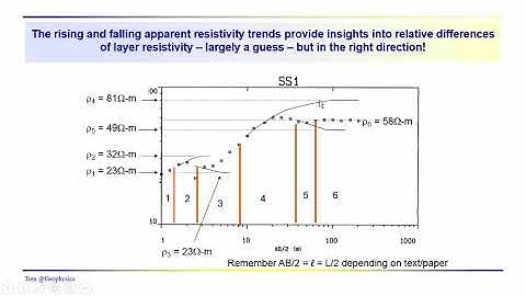 Geophysics: Resistivity - developing the starting resistivity model