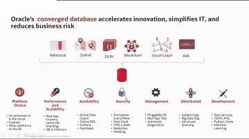 Oracle Hands on Lab: Develop Apps using JSON, XML, Spatial and Graph