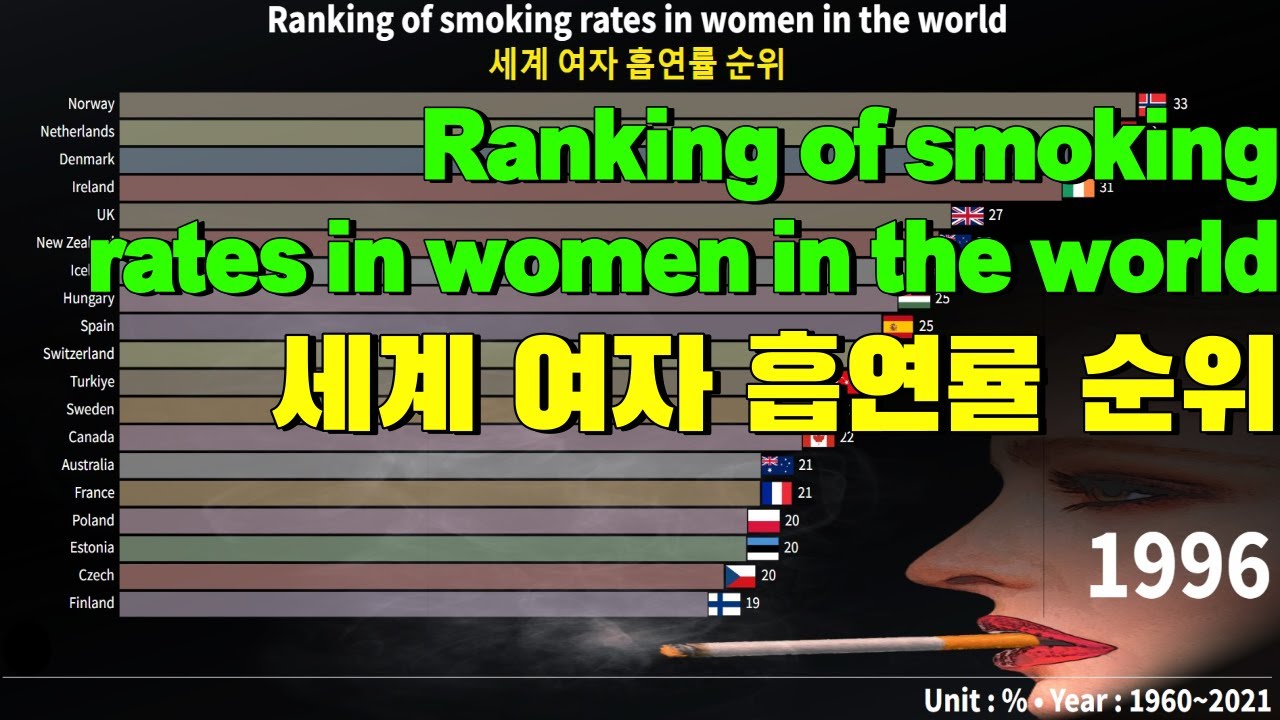 Ranking of smoking rates in women in the world 1902021(세계 여자 흡연률 순위