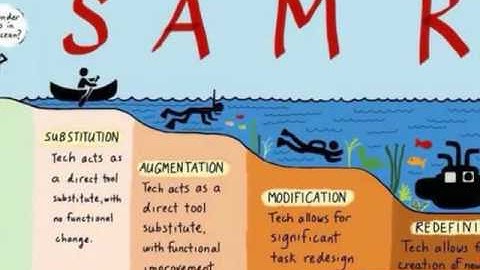 Kizoa Video Editor - Movie Maker: Copy of Blended Learning Vs Tech Integration