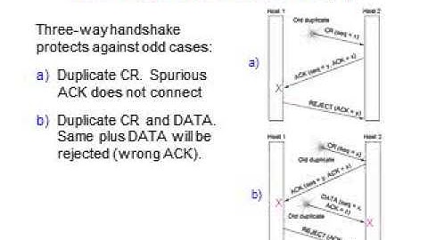 Chapter 6   Transport Layer