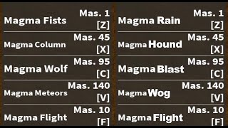 Magma Awakened Names - Blox Fruit Update 15 - Blox Fruit Update 15