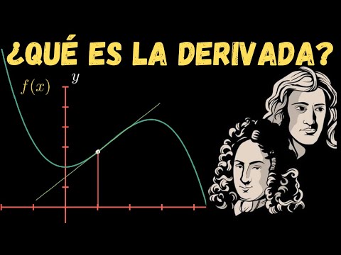 Vídeo: Quina és la derivada d'un quocient?