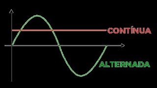 FÍSICA - Corrente Contínua e Alternada