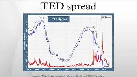 TED spread