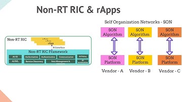 04 - Exploring Non-RT RIC and rApps: A Comprehensive Overview