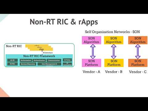 04 - Exploring Non-RT RIC and rApps: A Comprehensive Overview