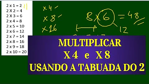 Como se pode encontrar os resultados da tabuada do 8 usando o resultado da tabuada do 4?