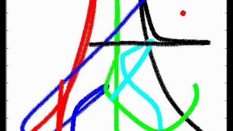 Source-sink drone simulations