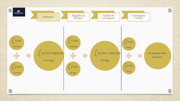 Résumé Intégrales Généralisées (darija)ملخص